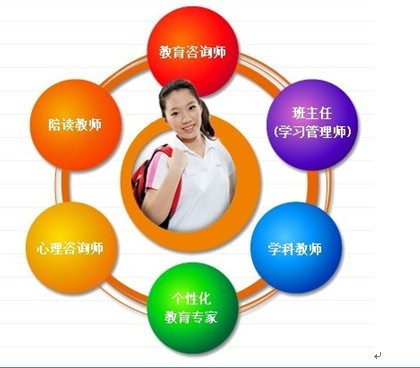 長春小學培訓機構動態解讀 教育咨詢與培訓的新趨勢